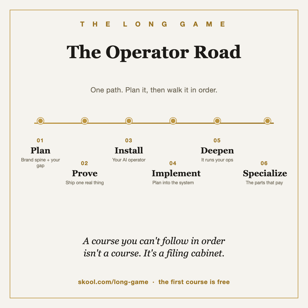 Paris Capers — the operator's road